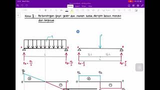 Mekanika Statis Tentu: Perbandingan Gaya Geser Dan Momen Pada Balok Dengan Beban Merata Dan Terpusat