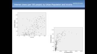 Passion Driven Statistics: Correlation
