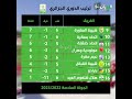 ترتيب الدوري الجزائري 