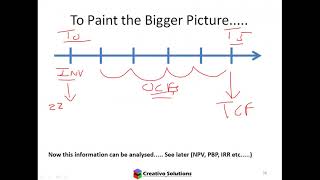 FIN3701 past paper OCTNOV2019final