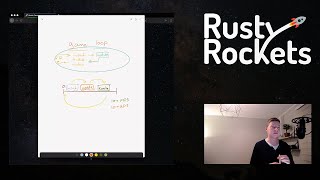 Game Programming #2 – Game Loop