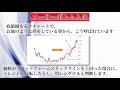 【３分取引必勝法】バイナリー必勝手法のソーサーボトムとは？徹底的解説します！【バイナリーオプション】【完全裁量手法】