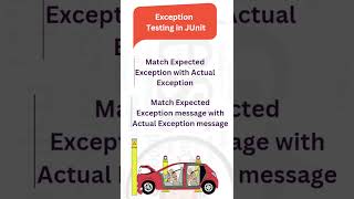 JUnit 5 Tutorial - Exception and Timeout Testing in Junit 5 #junit #testing #java #softwaretesting