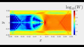 Peridynamics Simulation