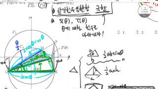 [샘토링]2018년 7월 인천교육청 모의평가 가형 21번 풀이