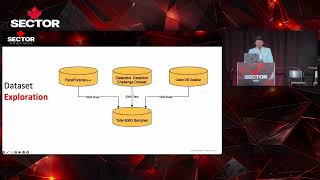 SecTor 2024: Hacking Deepfake Detection Systems | MTCC Canada