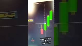 طريقة تحديد order block ذات جودة عالية #shorts