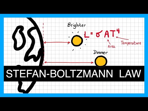 What type of approximation is used in Boltzmann law?