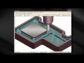 What is Cnc Programming and how to program, How to Write g Codes