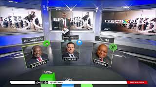 2024 Elections | Race for votes nationally between ANC, DA and MK amongst others