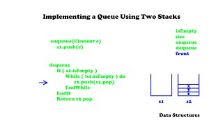 Implementing a Queue Using Two Stacks - Data Structures