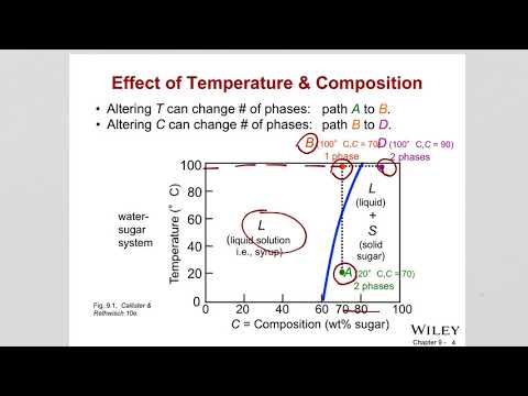 ch 9 Materials engineering