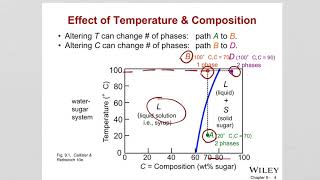 ch 9 Materials Engineering