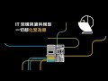 邁向智慧 erp 新時代