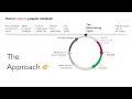 7.1 Refactoring — My approach for refactoring a jupyter notebook #CH4DS