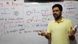 Reactivity of benzene | General electrophilic substitution reaction of benzene