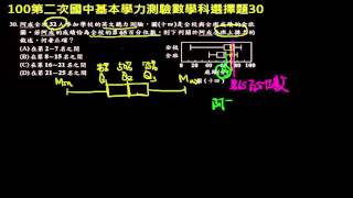 【基測數學】100v2 單選30：盒狀圖