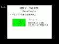 2016年度「社会統計」第６回：分割表の分析（10）順位データの連関