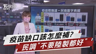 疫苗缺口各方「異」見多 民調數據揭真相【TVBS說新聞】20210606