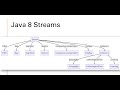 Cracking Java 8 Streams API Interviews: A Quick Recap