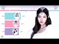 MISAMO ~ All Songs Line Distribution [Masterpiece Album]