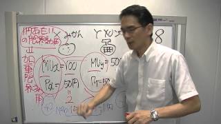 098 試験攻略入門塾　速習！経済学　基礎力トレーニング（マクロ＆ミクロ）