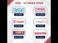 NSE 52 Week High October 11, 2023 #nse #bse #stockmarket #trading #finance #nifty #india