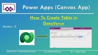 How To Create Microsoft DataVerse Table in Power Platform | Dataverse Table | Common Data Service |