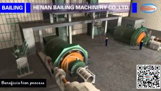 Beneficiation process