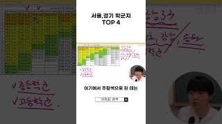 수학학원 원장이 알려주는 서울,경기 학군지 TOP 4 #shorts