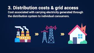 Setting the Electricity Tariff