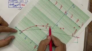 Bode plot for stability analysis of control system and finding Gain and Phase Margin.