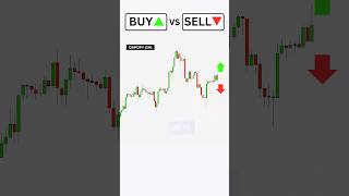 Fibonacci Retracements Trading Strategy - Buy or Sell  #fibonacci