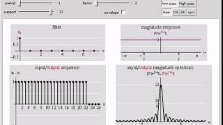 Multirate Signal Processing: Upsampling