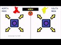 north india vs south india comparison