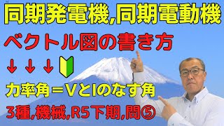 【同期発電機・同期電動機のベクトル図】