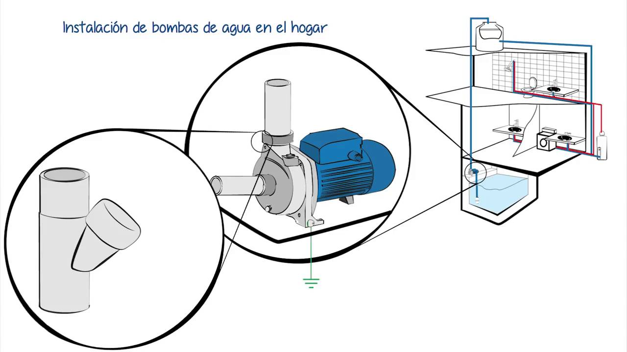 Diagrama De Bomba De Agua