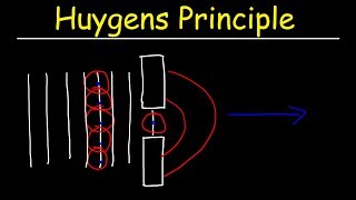 Huygens Principle - Physics