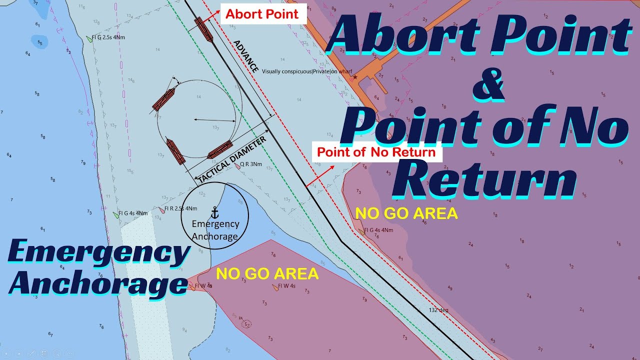 Understanding Ship S Abort Point Point Of No Return And Emergency