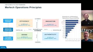 How to Use Alteryx to Increase Marketing Tech Efficiency