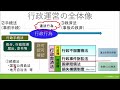 【２０２３年】【初めての行政法①】（行政活動の全体像）行政書士試験＆公務員試験