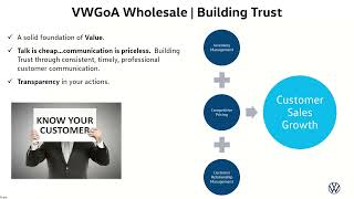 Optimizing Your Wholesale Business to Increase Part Sales | VW Parts Manager Webinar 9.21.23