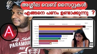 അശ്ലീല വെബ് സൈറ്റുകൾ എങ്ങനെ പണം ഉണ്ടാക്കുന്നു ? How B Graded websites make money?