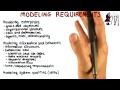 Modeling Requirements - Georgia Tech - Software Development Process