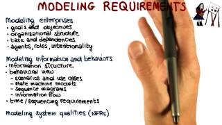Modeling Requirements - Georgia Tech - Software Development Process