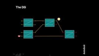Introduction to Maya Dependency Graph Programming