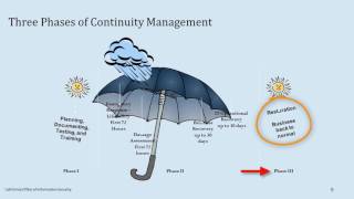 Technology Recovery Planning