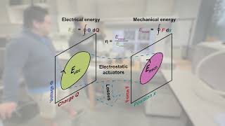 A method to study and enhance the energy efficiency of soft electrostatic actuators