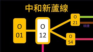 台北捷運中和新蘆線未來的廣播模擬 (With 舊版離站警示音)