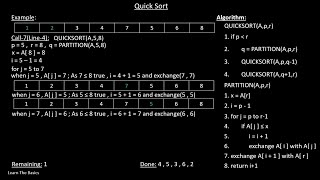 Quick Sort (Recursive Calls Explained) Algorithm with Example | (Bangla Tutorial)